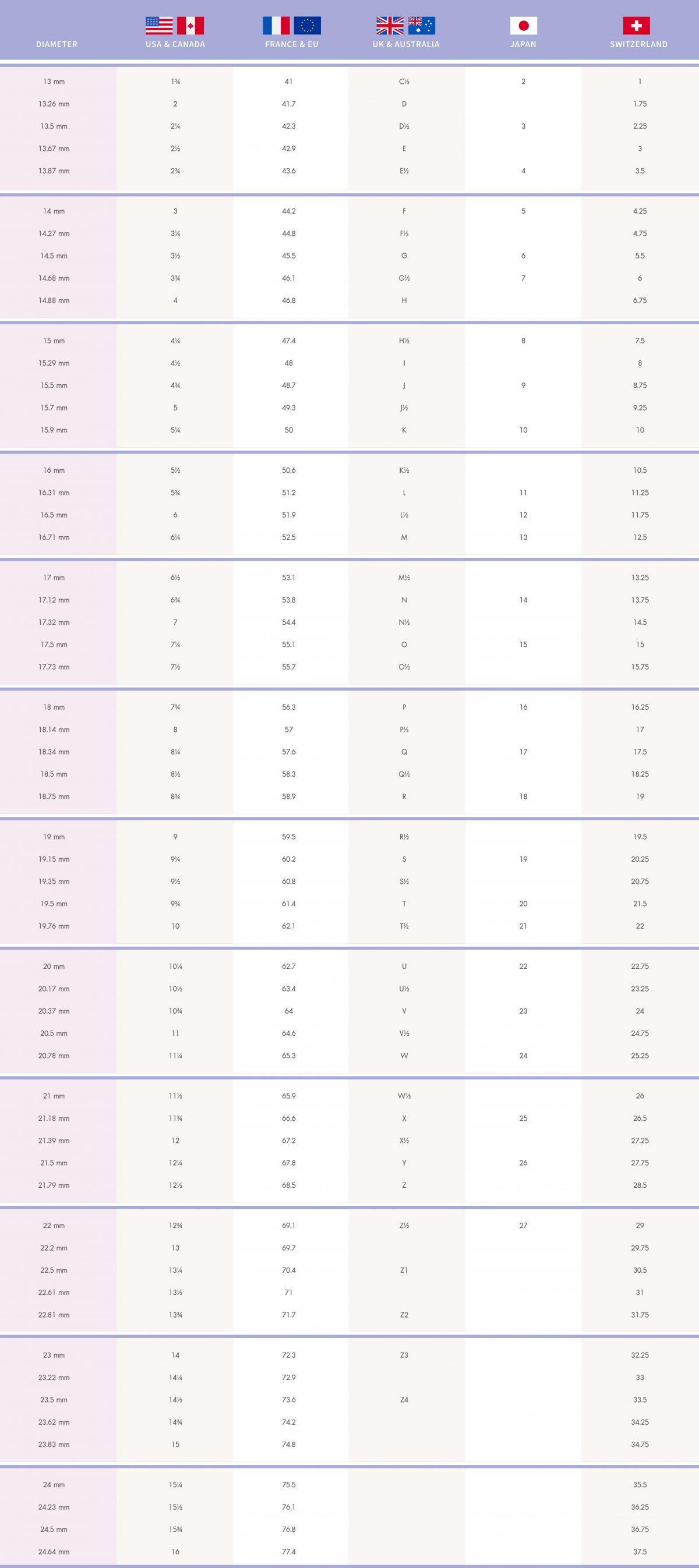 Thailand Size Chart